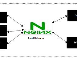 HTTP Load Balancer dengan Nginx