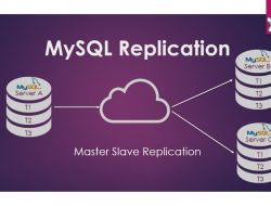 How To Set Up Replication in MySQL